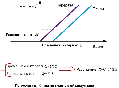 ПРИНЦИП РАБОТЫ