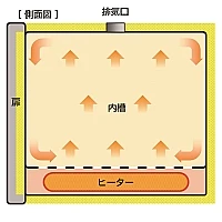 Yamato SI-601 - Стерилизатор суховоздушный с естественной конвекцией