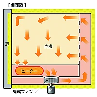 Yamato DKN-412С - Программируемый сушильный шкаф с принудительной конвекцией